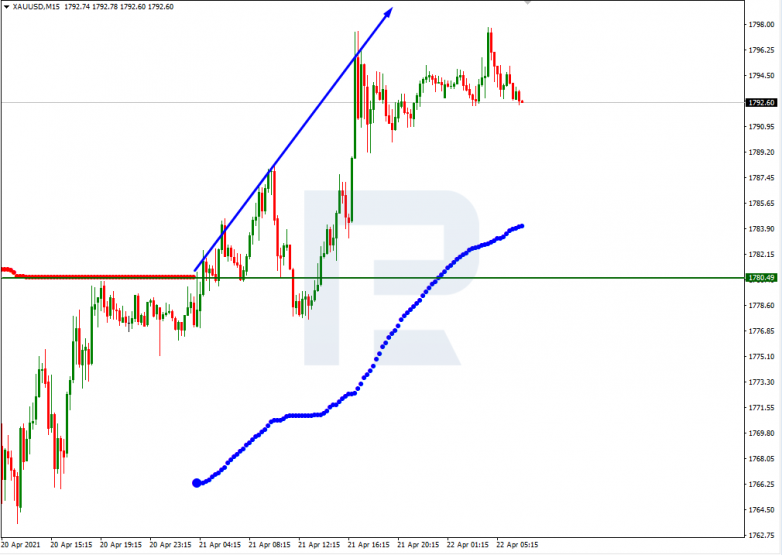 Murrey Math Lines 22.04.2021 XAUUSD_M15