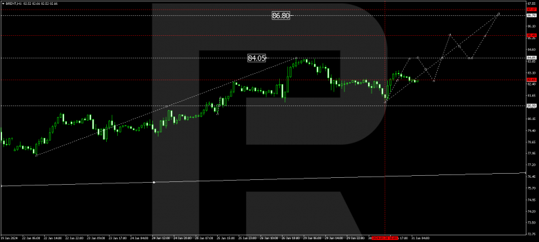 Technical Analysis & Forecast 31.01.2024 BRENT