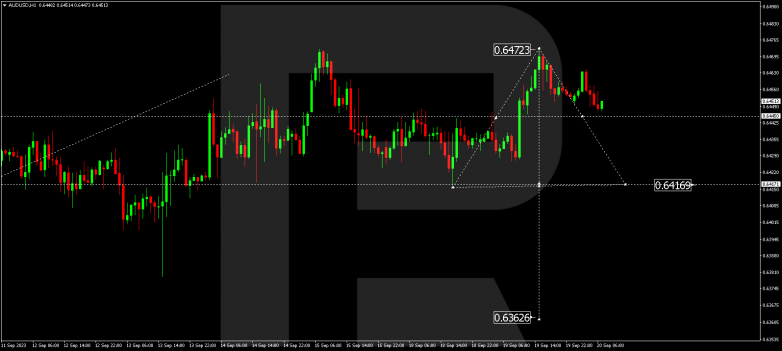 Technical Analysis & Forecast 20.09.2023 AUDUSD