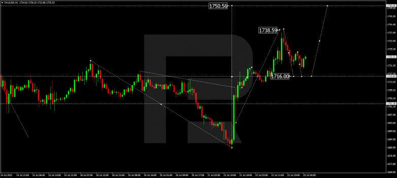 Forex Technical Analysis & Forecast 25.07.2022 GOLD