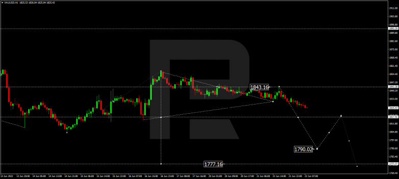 Forex Technical Analysis & Forecast 22.06.2022 GOLD