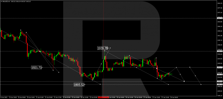 Technical Analysis & Forecast 28.06.2023 GOLD