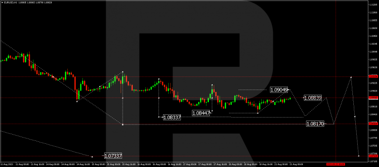 Technical Analysis & Forecast 21.08.2023 EURUSD