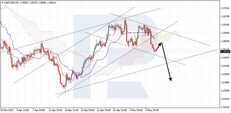 Ichimoku Cloud Analysis 05.05.2023 USDCAD