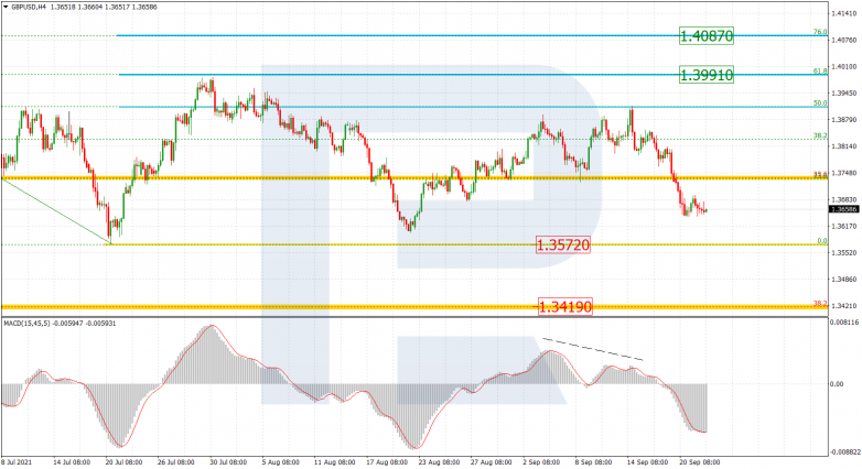 GBPUSD_H4