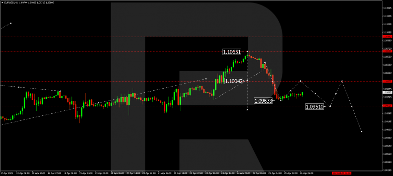 EURUSD