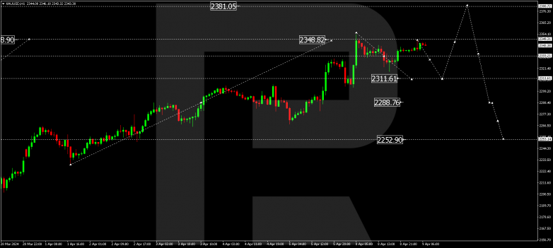 Technical Analysis & Forecast 09.04.2024 GOLD