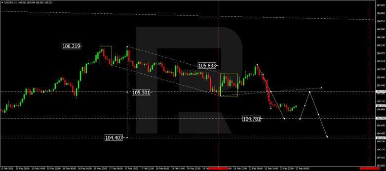 Forex Technical Analysis & Forecast 23.02.2021 USDJPY