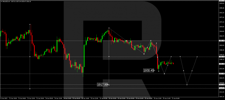 Technical Analysis & Forecast 21.06.2023 GOLD