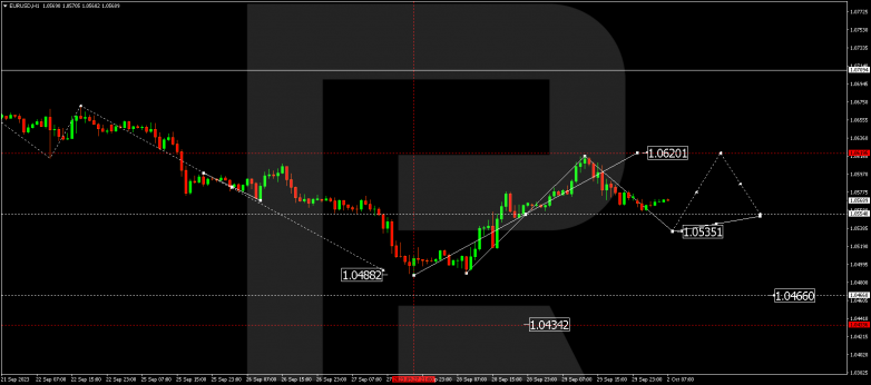 Technical Analysis & Forecast 02.10.2023 EURUSD
