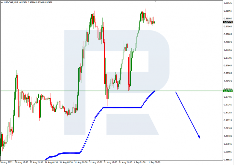 Murrey Math Lines 01.09.2022 USDCHF