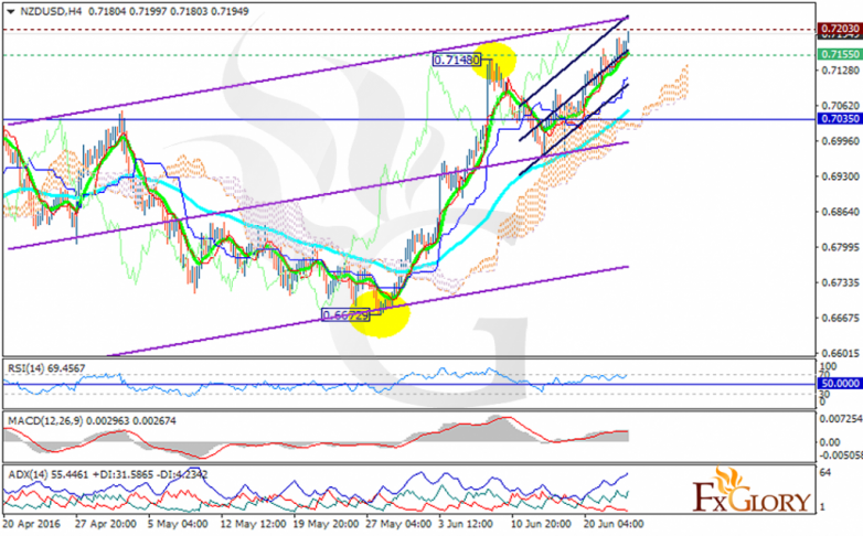 nzdusd