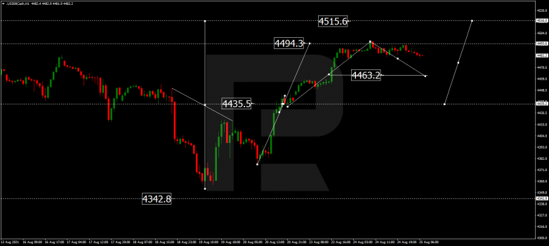 Forex Technical Analysis & Forecast 25.08.2021 S&P 500