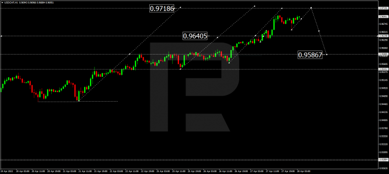 USDCHF