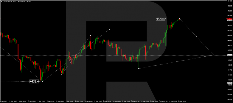 Technical Analysis & Forecast 15.09.2023 S&P 500