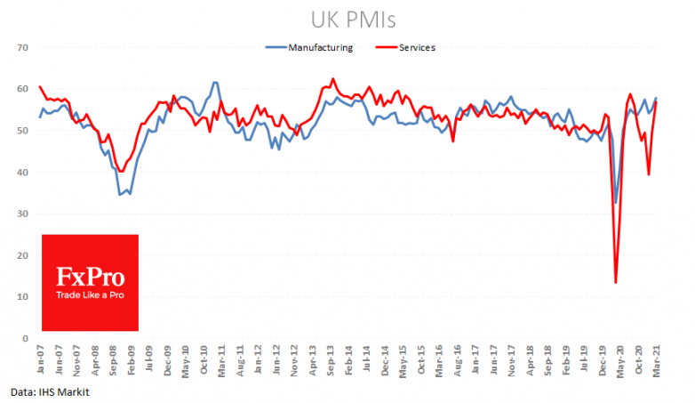 Upbeat PMIs in the UK and Germany barely help GBP, EUR