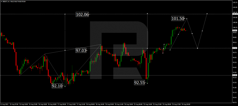 Forex Technical Analysis & Forecast 24.08.2022 BRENT