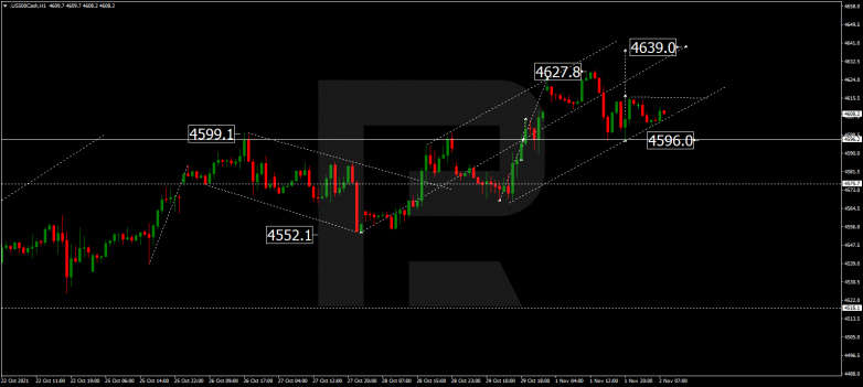 Forex Technical Analysis & Forecast 02.11.2021 S&P 500