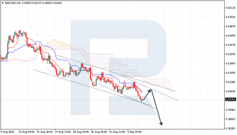 Ichimoku Cloud Analysis 07.09.2022 NZDUSD