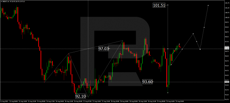 Forex Technical Analysis & Forecast 23.08.2022 BRENT