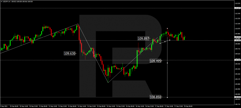 Forex Technical Analysis & Forecast 20.09.2021 USDJPY