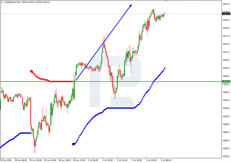 Murrey Math Lines 02.07.2021 XAUUSD_M15