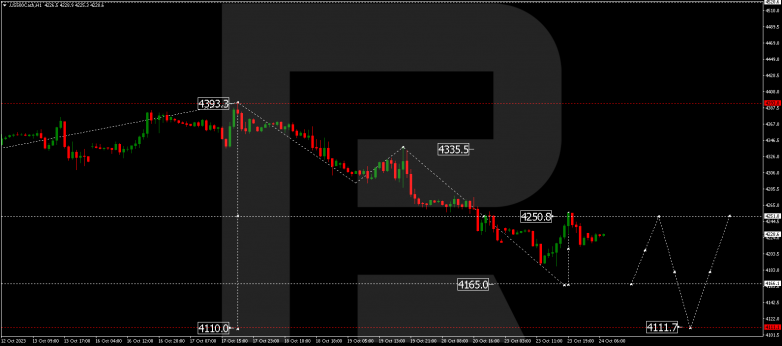Technical Analysis & Forecast 24.10.2023 S&P 500