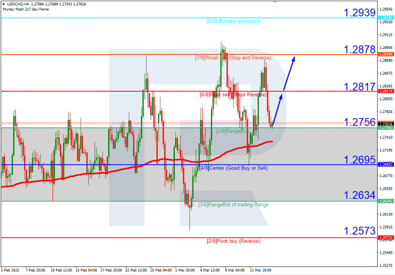 USDCAD_H4