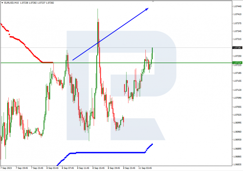 Murrey Math Lines 11.09.2023 EURUSD_M15
