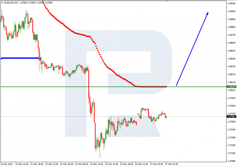 EURUSD_M15