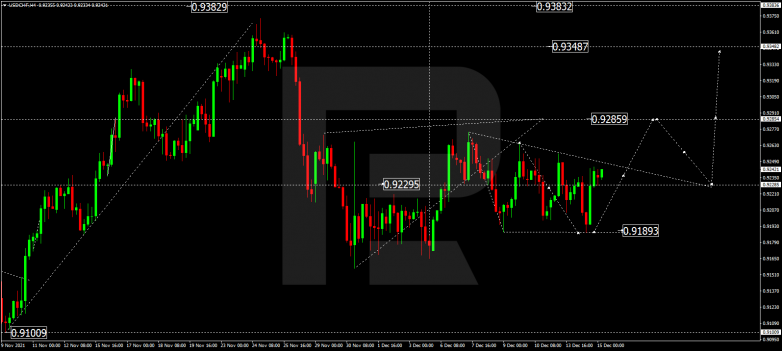 USDCHF