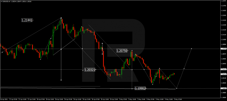 Forex Technical Analysis & Forecast 05.05.2021 EURUSD