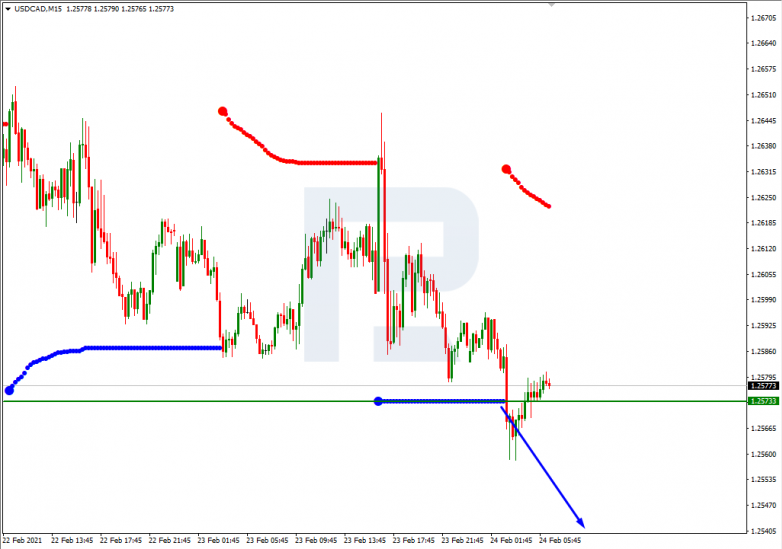 Murrey Math Lines 24.02.2021 USDCAD_M15