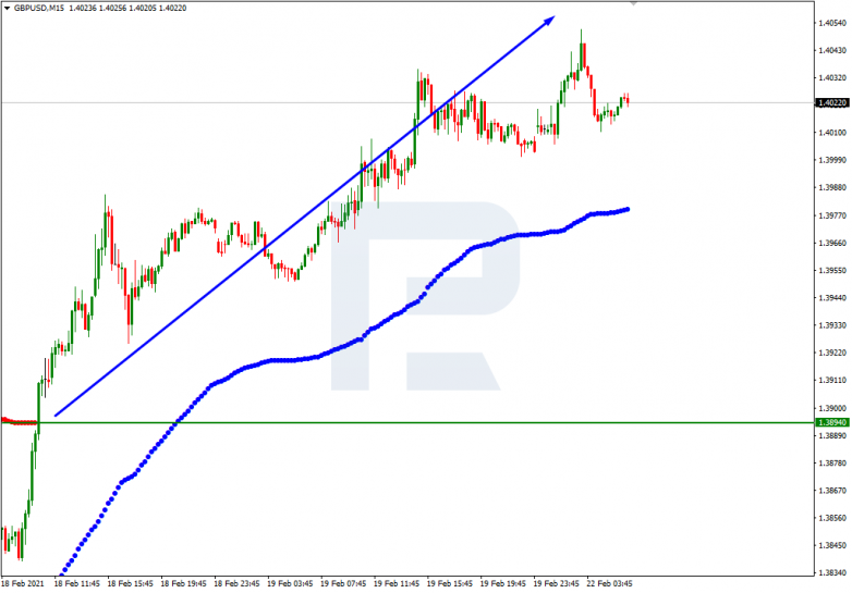 Murrey Math Lines 22.02.2021 GBPUSD_M15