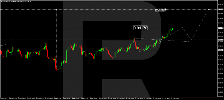USDCHF