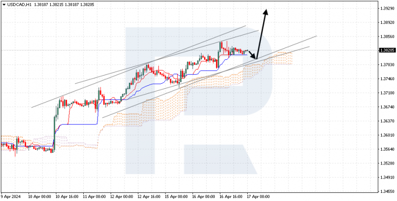 Ichimoku Cloud Analysis 17.04.2024 USDCAD