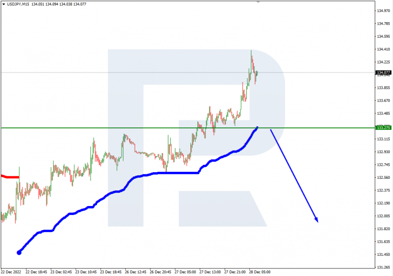 USDJPY_M15