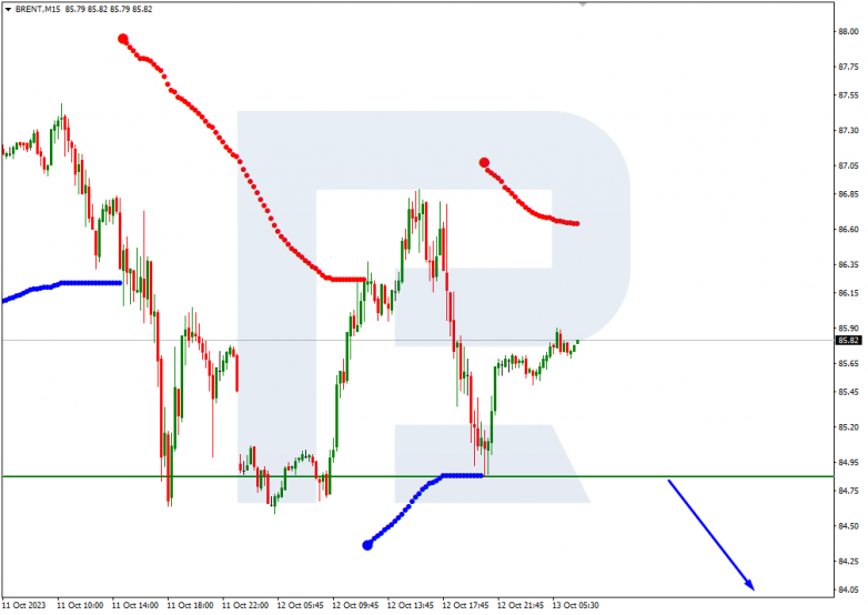 Murrey Math Lines 13.10.2023 Brent