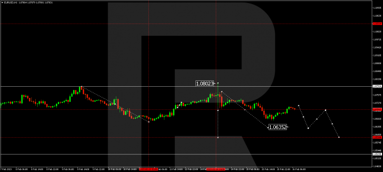 EURUSD