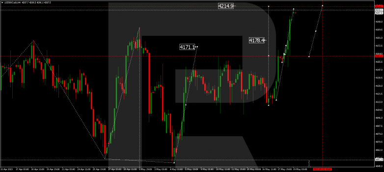 Technical Analysis & Forecast 19.05.2023 S&P 500