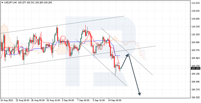 Ichimoku Cloud Analysis 16.09.2021 USDJPY