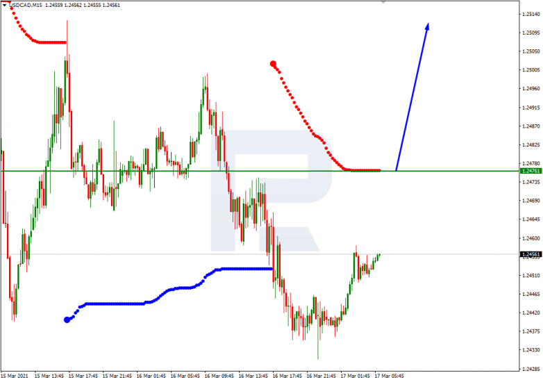 Murrey Math Lines 17.03.2021 USDCAD_M15