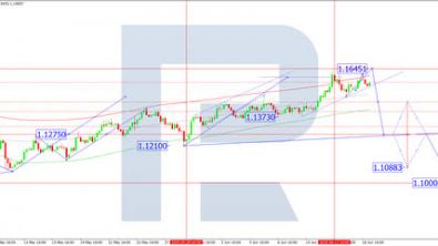 Daily technical analysis and forecast for 17 June 2025
