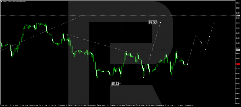 Technical Analysis & Forecast 30.10.2023 BRENT