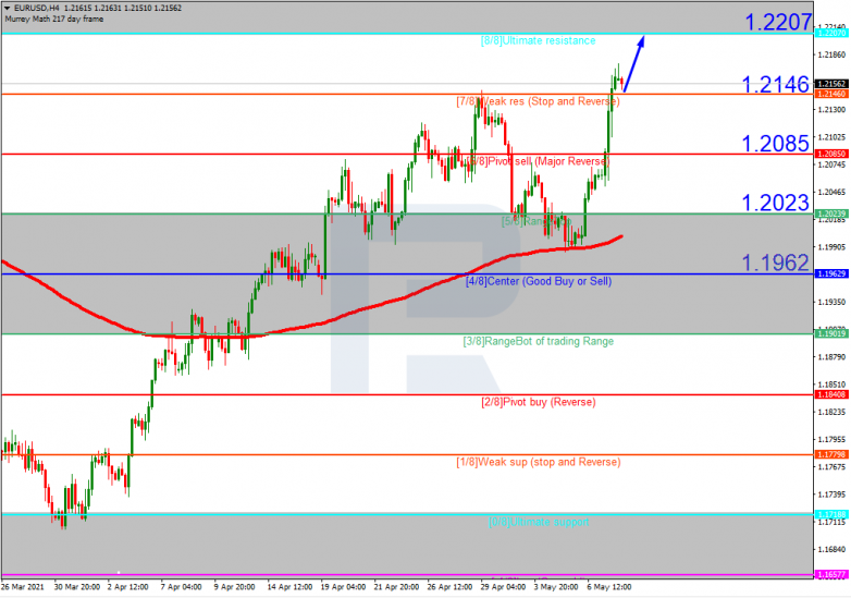 Murrey Math Lines 10.05.2021  EURUSD_H4