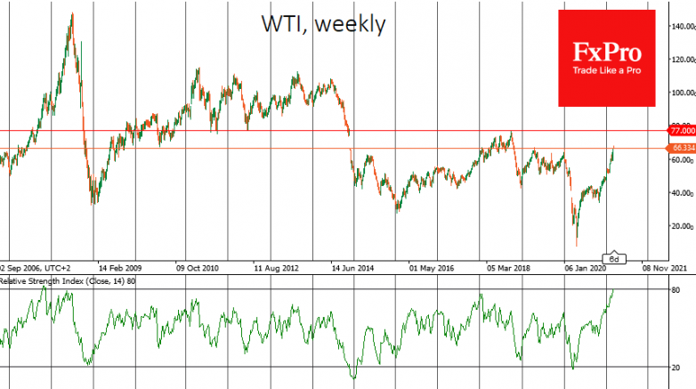 Brent tops $70 as production fails to keep pace with demand