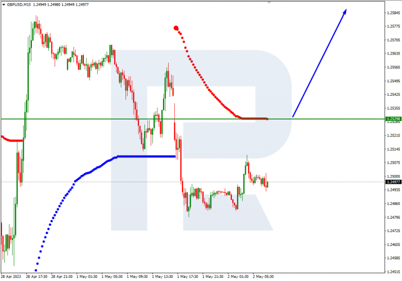 GBPUSD_M15