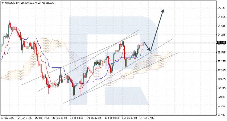 XAGUSD