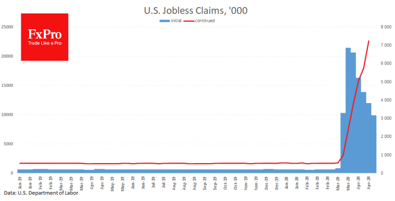 Fat tail of unemployment’s wave