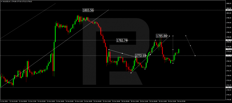 Forex Technical Analysis & Forecast 20.10.2021 GOLD